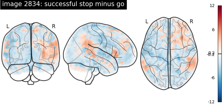 plot neurovault meta analysis