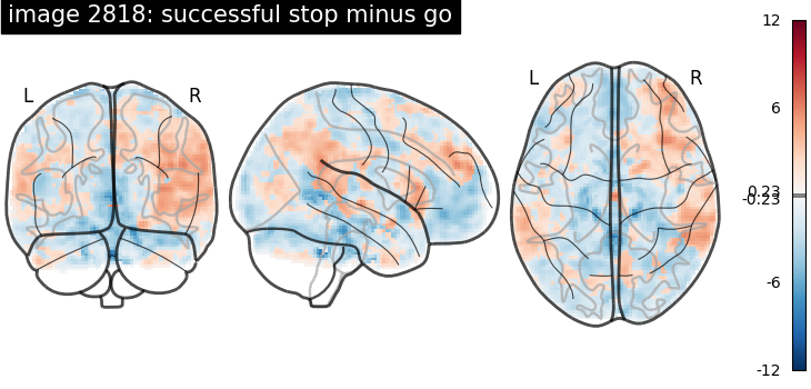plot neurovault meta analysis