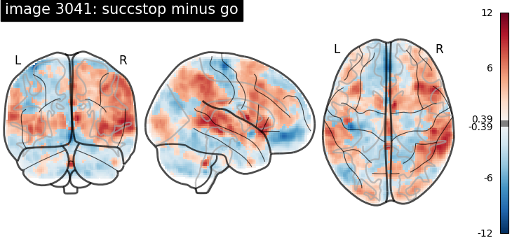plot neurovault meta analysis