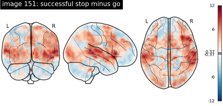 plot neurovault meta analysis