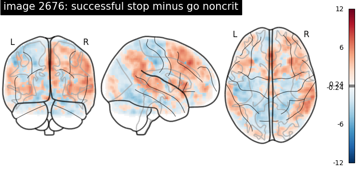 plot neurovault meta analysis