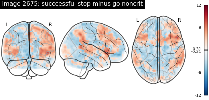 plot neurovault meta analysis