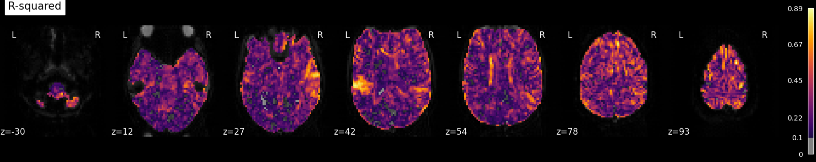 plot predictions residuals