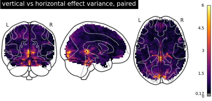 plot second level two sample test