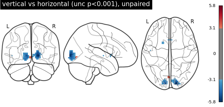 plot second level two sample test