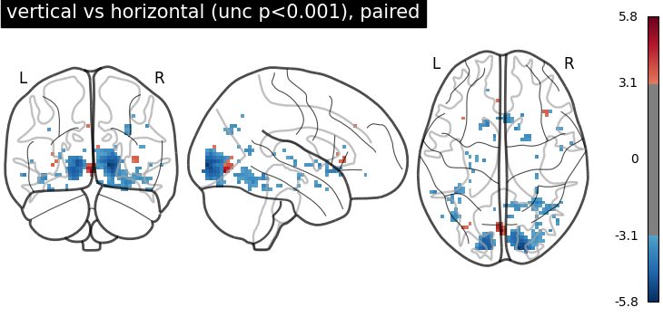 plot second level two sample test