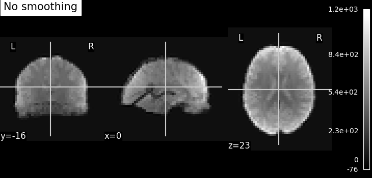 plot smooth mean image