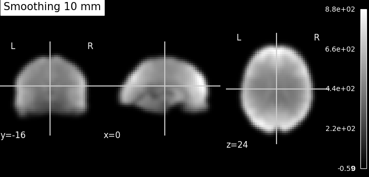 plot smooth mean image