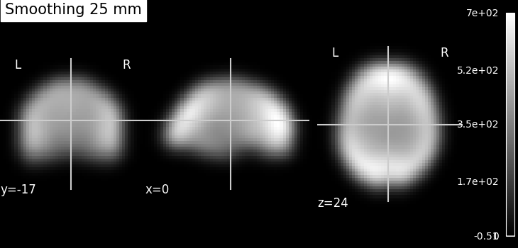 plot smooth mean image