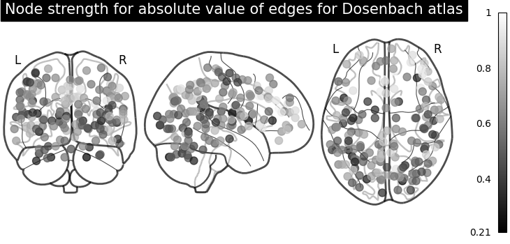 plot sphere based connectome