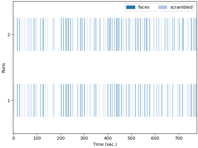 plot spm multimodal faces