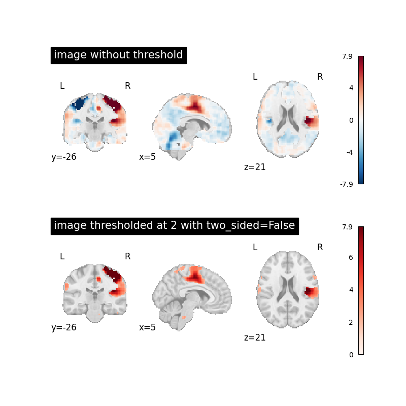 plot threshold image