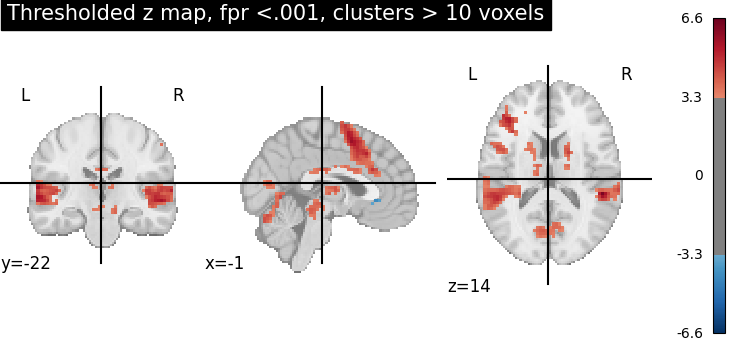 plot thresholding
