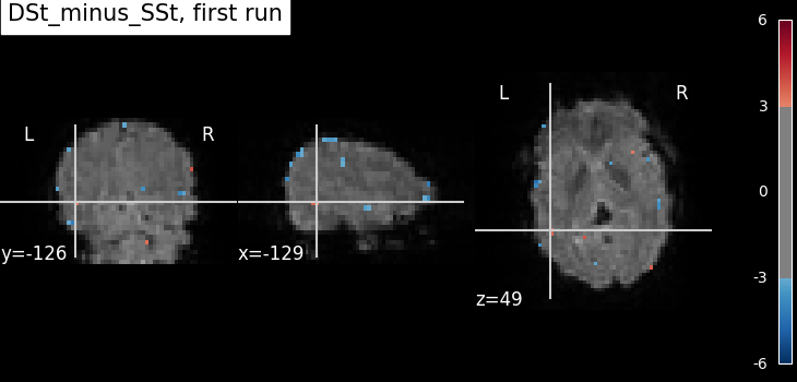 plot two runs model