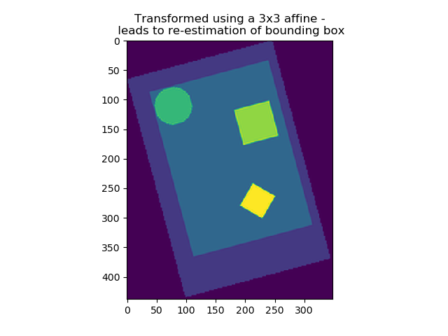 Transformed using a 3x3 affine -  leads to re-estimation of bounding box