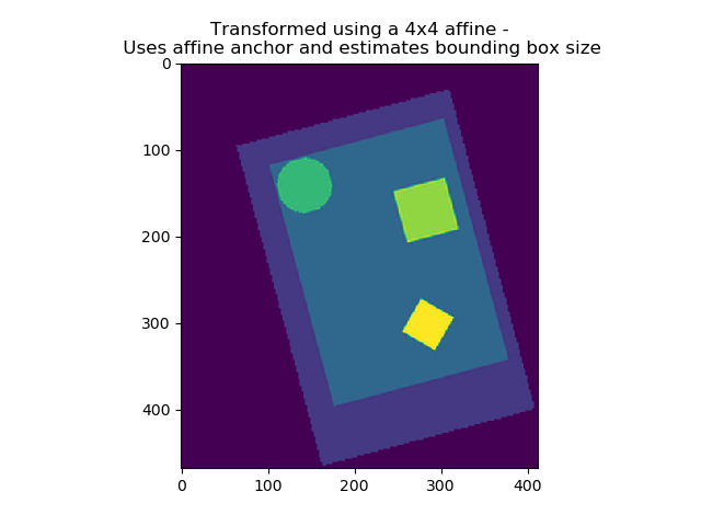 Transformed using a 4x4 affine -  Uses affine anchor and estimates bounding box size