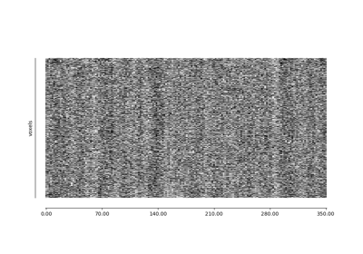 Visualizing global patterns with a carpet plot