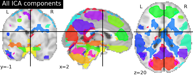 ../_images/sphx_glr_plot_compare_decomposition_0011.png