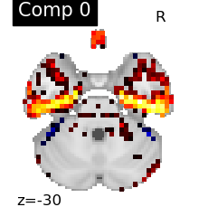 plot compare decomposition