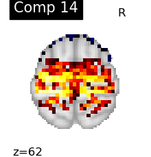 plot compare decomposition