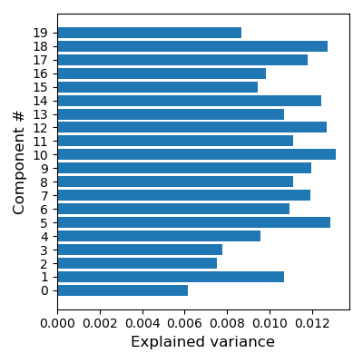 plot compare decomposition