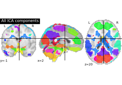 Deriving spatial maps from group fMRI data using ICA and Dictionary Learning