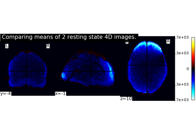 Comparing the means of 2 images