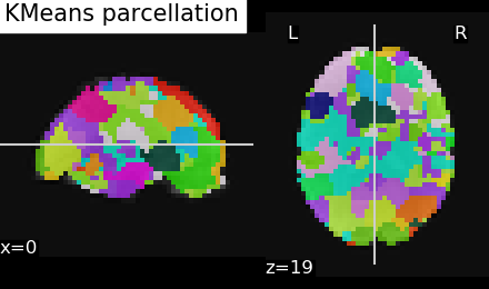 plot data driven parcellations