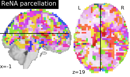 plot data driven parcellations