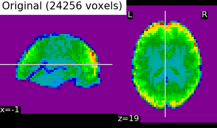 plot data driven parcellations