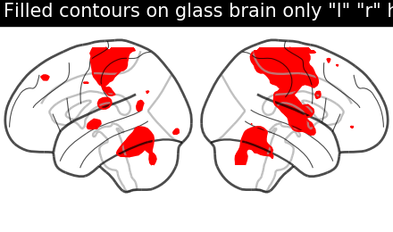 plot demo glass brain extensive