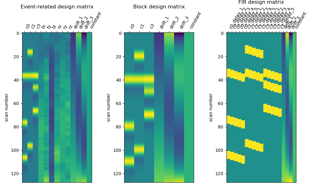 Event-related design matrix, Block design matrix, FIR design matrix