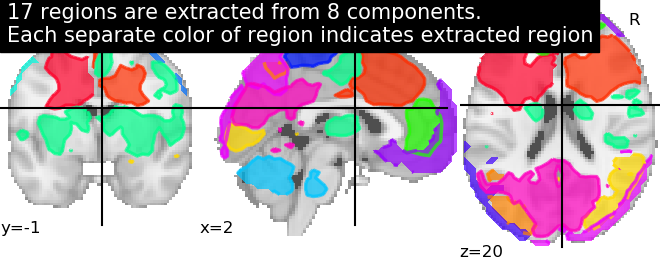 plot extract regions dictlearning maps