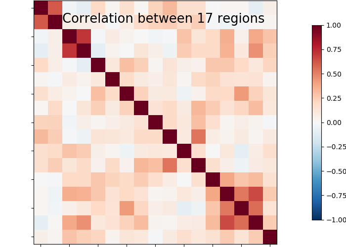 plot extract regions dictlearning maps