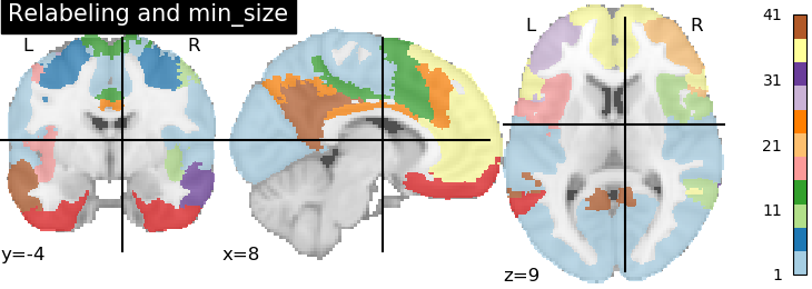 plot extract regions labels image