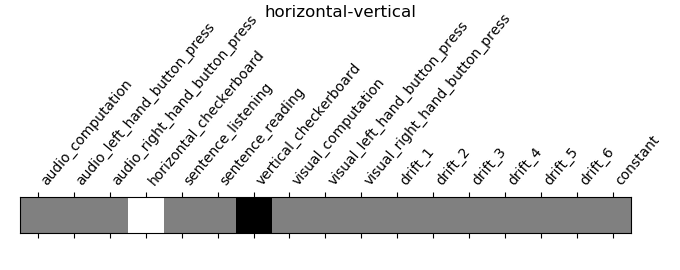 horizontal-vertical