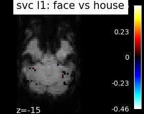 plot haxby different estimators