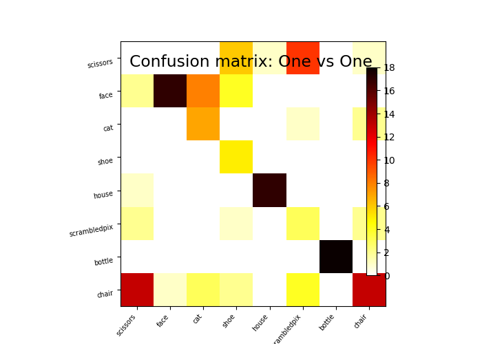 plot haxby multiclass