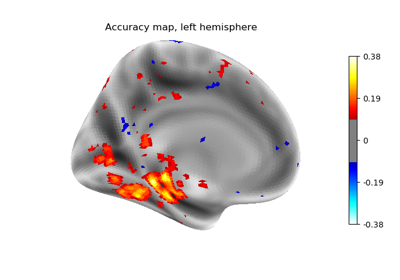 Cortical surface-based searchlight decoding