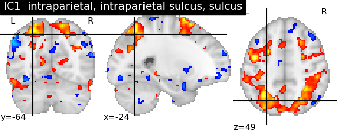 plot ica neurovault