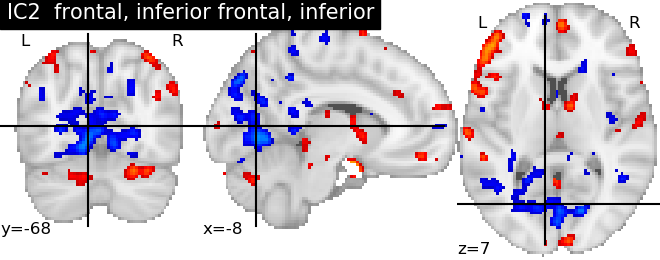 plot ica neurovault