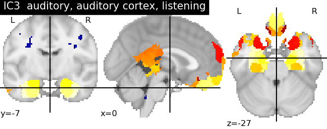 plot ica neurovault