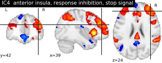 plot ica neurovault