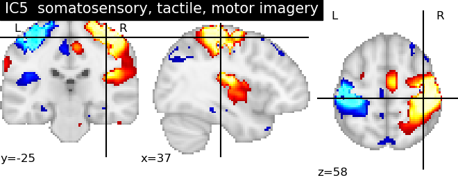 plot ica neurovault