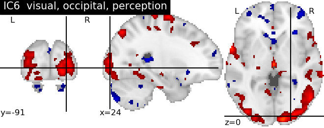 plot ica neurovault