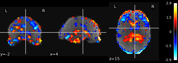 plot ica resting state