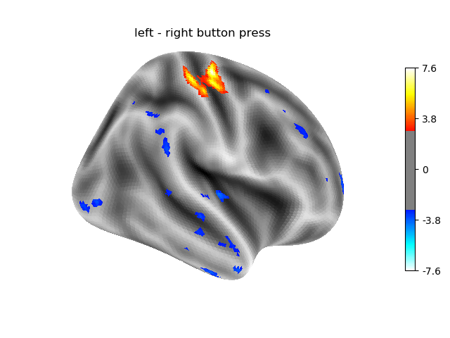 left - right button press