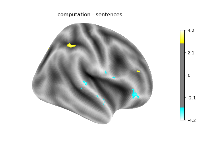 computation - sentences