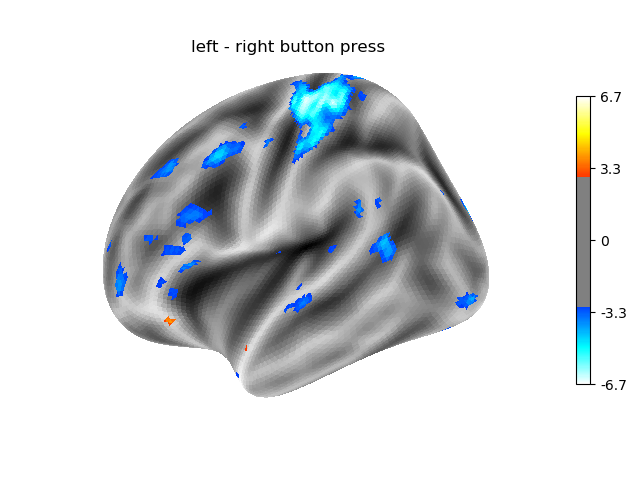 left - right button press