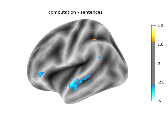 computation - sentences